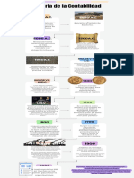 Linea de Tiempo Contabilidad