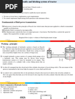 FMP-613 Hydraulics