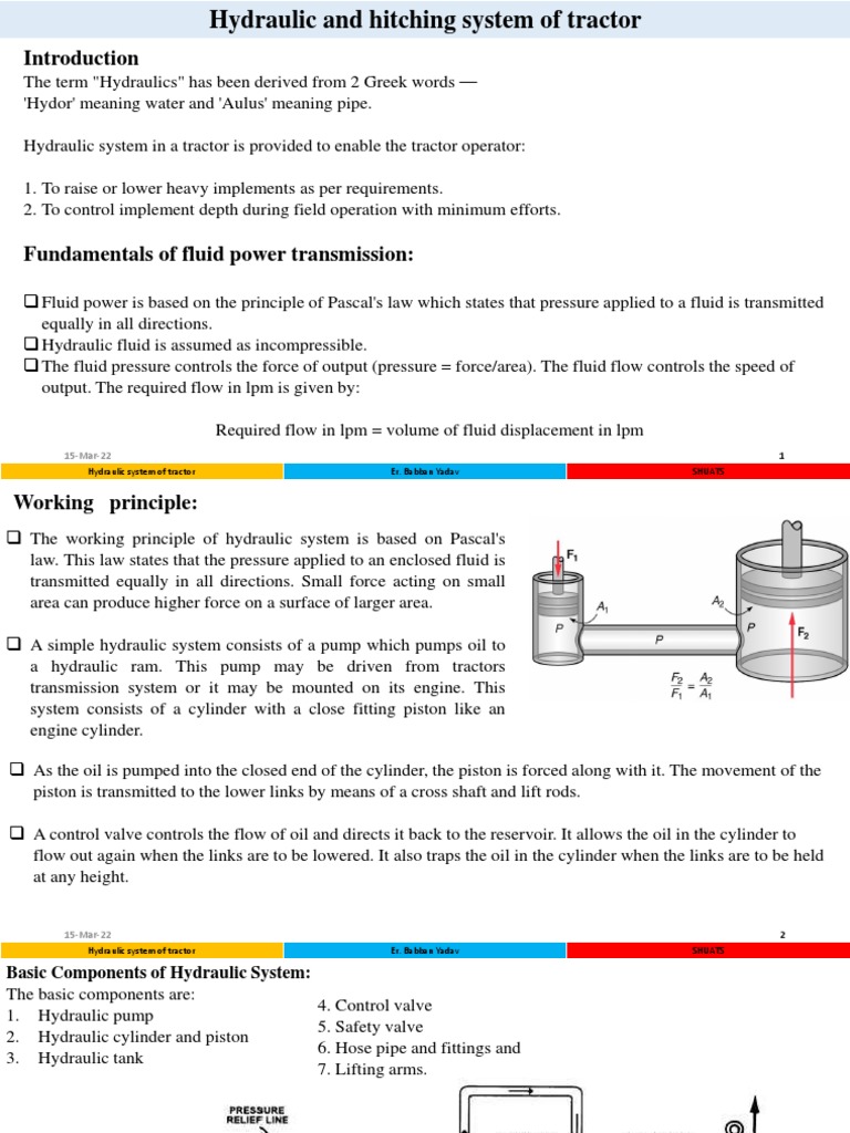 FMP613 Hydraulics PDF Pump Fluid Dynamics