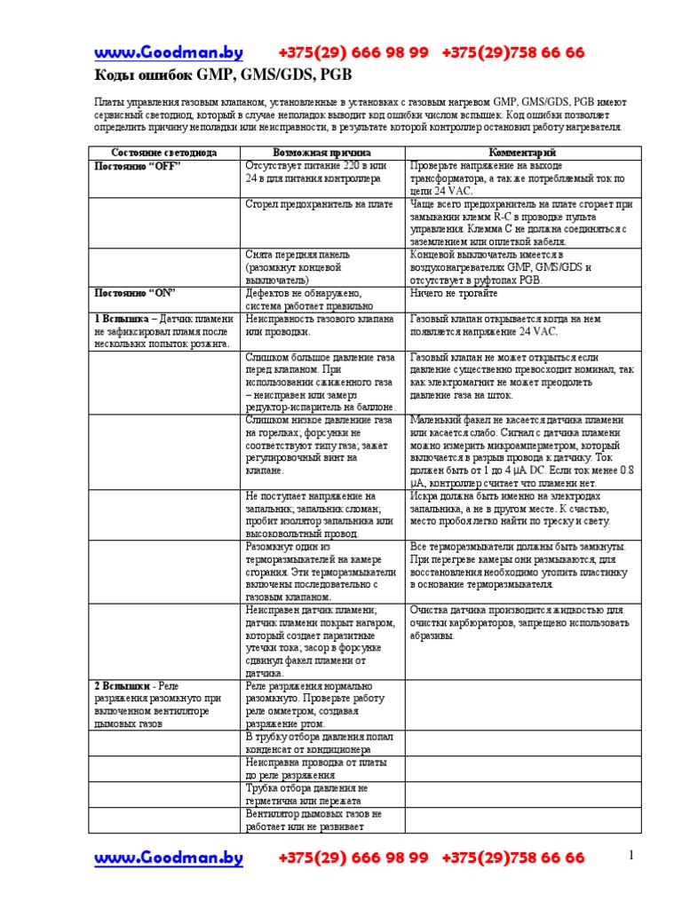 PDF Goodman Err Codes GMP PDF