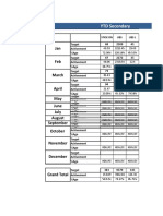 YTD Secondary Jan-2022 To Dec-2022 FSD Zone