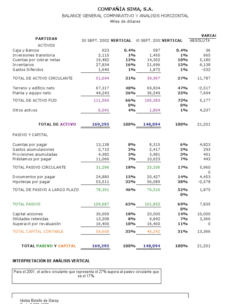 caso-estados-financieros-pdf-capital-de-trabajo-deuda