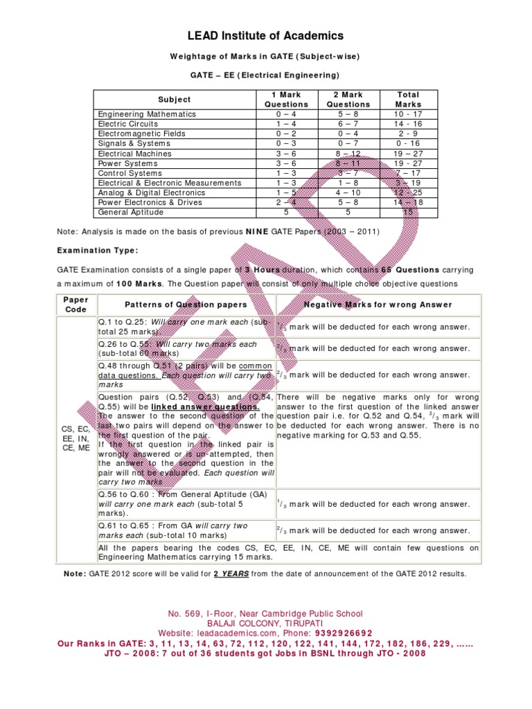 Weightage of Marks in GATE Computer Science Instrumentation