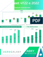 Factsheet destaca recordes de vendas e expansão da AgroGalaxy em 2022