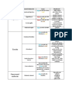 Sist Endocrin