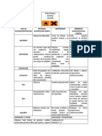 Ficha Técnica Acetona