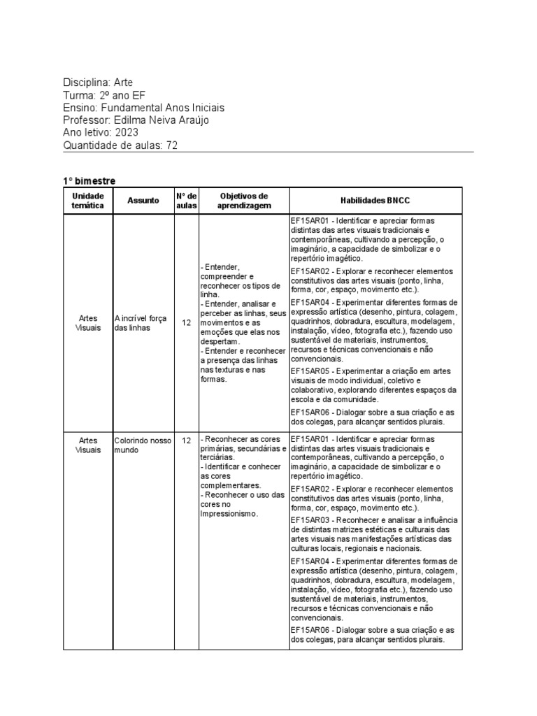 Habilidades de Artes para 2º Ano BNCC | PDF | Danças