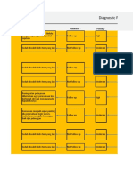 Issue Tree - Developed by Badowi 2021