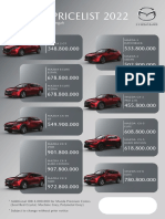 Harga Mazda 2023 Semarang