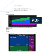 Análisis de Los Mercados Internacionales