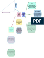 Mapa Conceptual Jesus