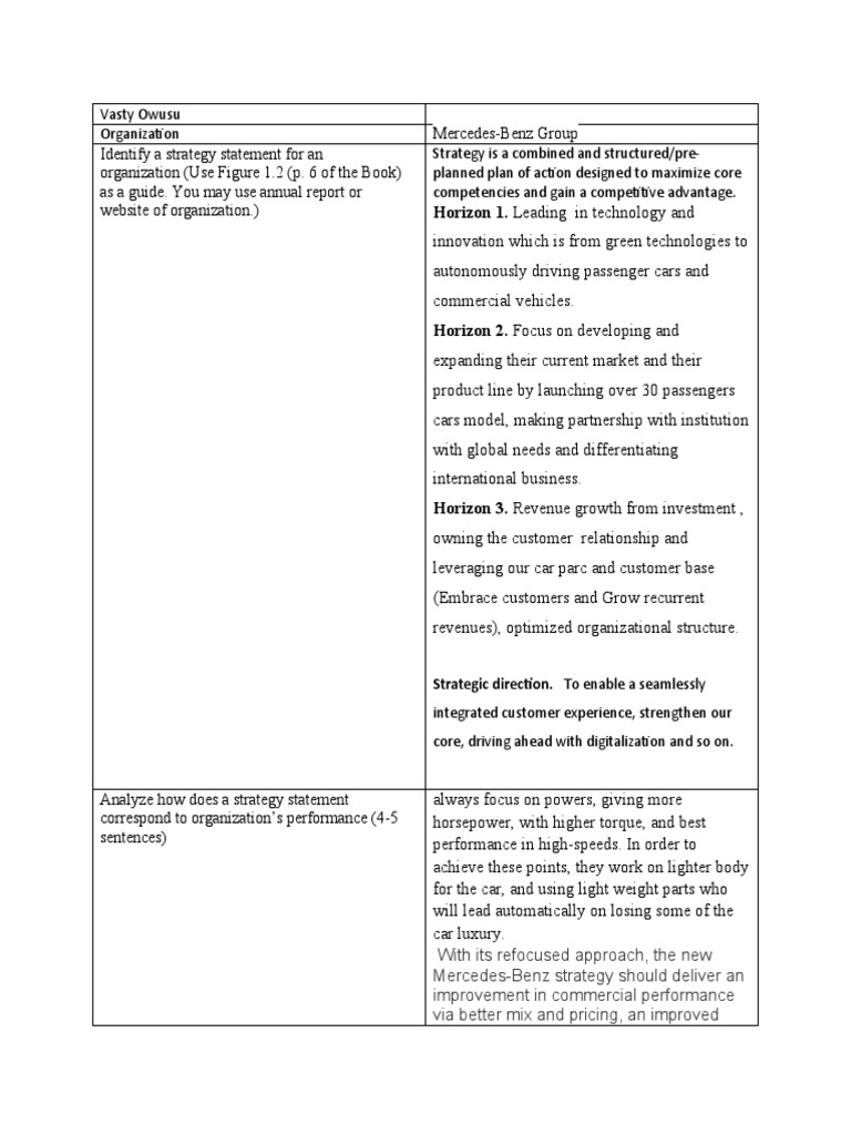 Group Strategy Examples