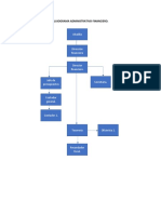 Alcaldía: Flujograma Administrativo-Financiero