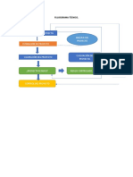 Identificación Del Proyecto. Análisis Del Proyecto: Flujograma Técnico