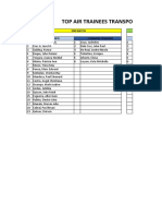 Top Air Trainees Transportation Monitoring: Common Transpo