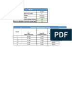 Tableau Damortissement Linéaire