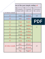 Pronunciation of The Past Simple Ending