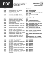 Download PEUGEOT-307-407-607-806-807-406-306-106-107-FaultCodes-0587 by Adrian Botvinikoff SN63837725 doc pdf