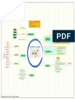 Mapas Mentales