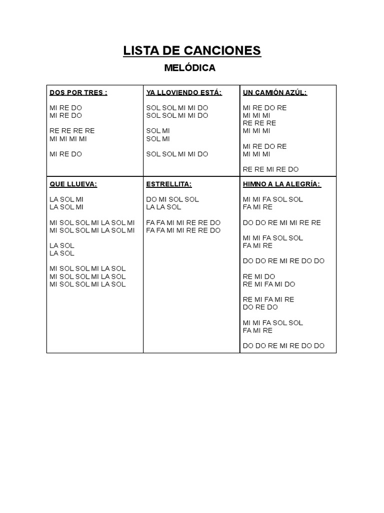 Lista de Canciones Melódica PDF