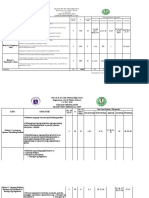 TOS Gr.10 3rd Quarter Exam JTDC