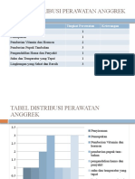 Tabel Distribusi Perawatan Anggrek: Jenis Perawatan Tingkat Perawatan Keterangan