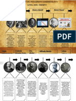 Linea Del Tiempo Administracion I