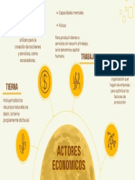 Mapa Mental Economia