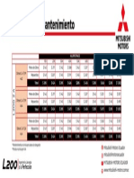 Tabla de Costos Mantenimiento: Kilometraje