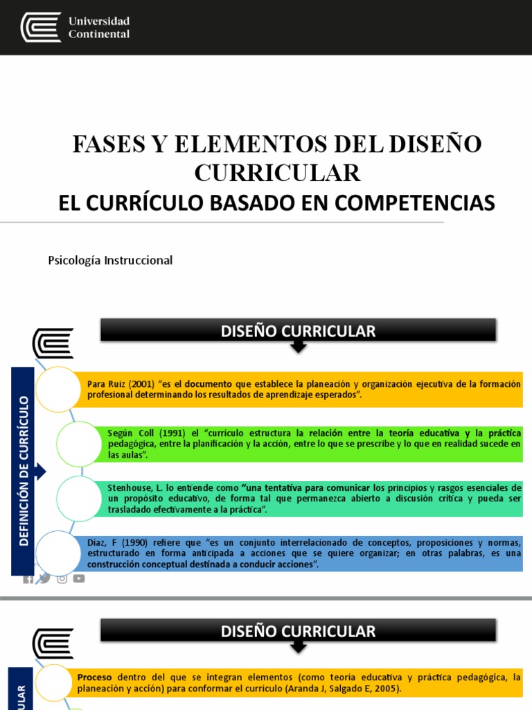Fases y Elementos del Diseño Curricular | PDF | Plan de estudios ...