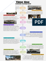 Infografía de Línea de Tiempo Timeline Hitos y Progreso de Un Proyecto o Empresa Multicolor Moderno