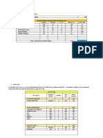 Costo Variable Unitario