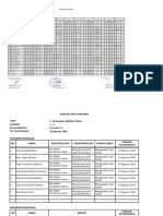 Analisis Hasil Penilaian