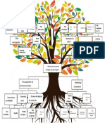 Análisis de Problemas (Árbol de Problemas)