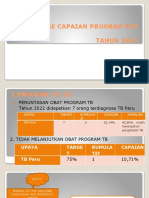 Presentase Capaian Program P2P TAHUN 2022