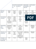 Tabla Ciencias