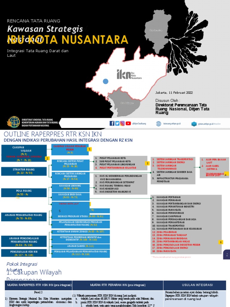 Kawasan Strategis Nasional: Rencana Tata Ruang | PDF