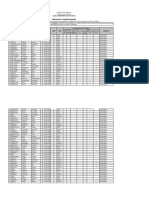 Masterlist of Beneficiaries: Local Government Unit of Baloi