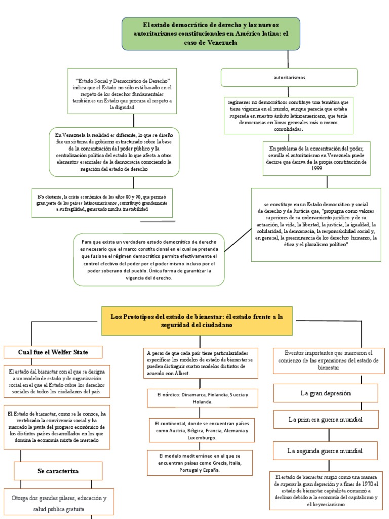 Mapa Conceptual | PDF | Democracia | Ideologías políticas