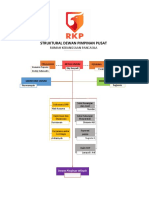 STRUKTUR DPP RUMAH PANCASILA