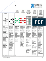 7 Schritte Der FMEA