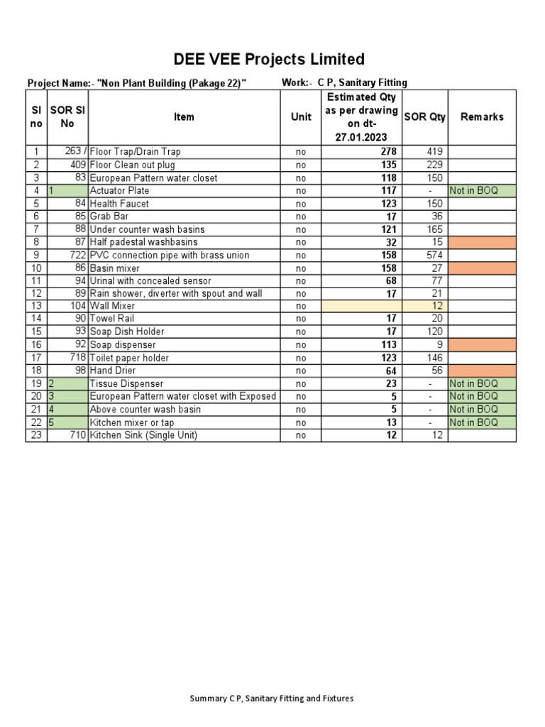 CP Sanitary Fittings Summary | PDF | Sink | Manufactured Goods