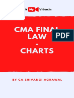 CMA Charts With Cover