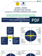 Model Bisnis Jalurmotivasiusaha Berbasispotensiunggulanlokal