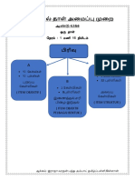 அறிவியல் தாள் அமைப்பு முறை ஆண்டு 5