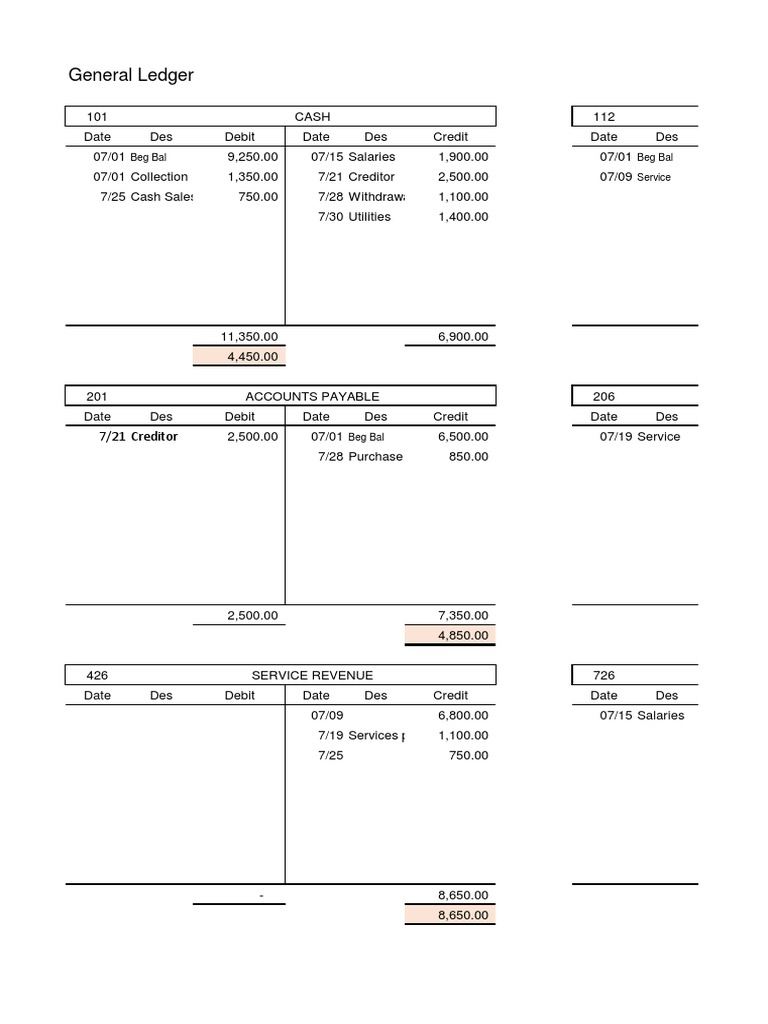 Rose Lora - Bookkeeping Process Sample | PDF | Debits And Credits ...