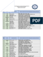 Profesorii Însoțitori Ai Loturilor Județene Participante La Olimpiada Națională de Geografie Târgu Mureș, 29.04.-05.05.2019