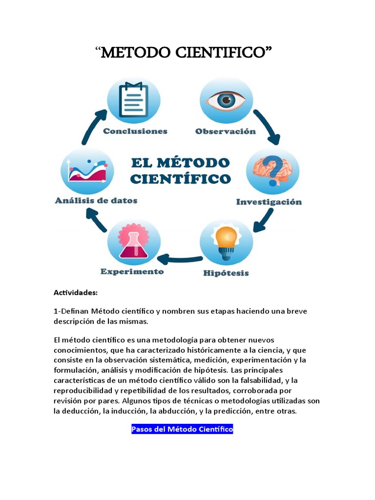 Etapas del Método Científico | PDF | Hipótesis | Método científico