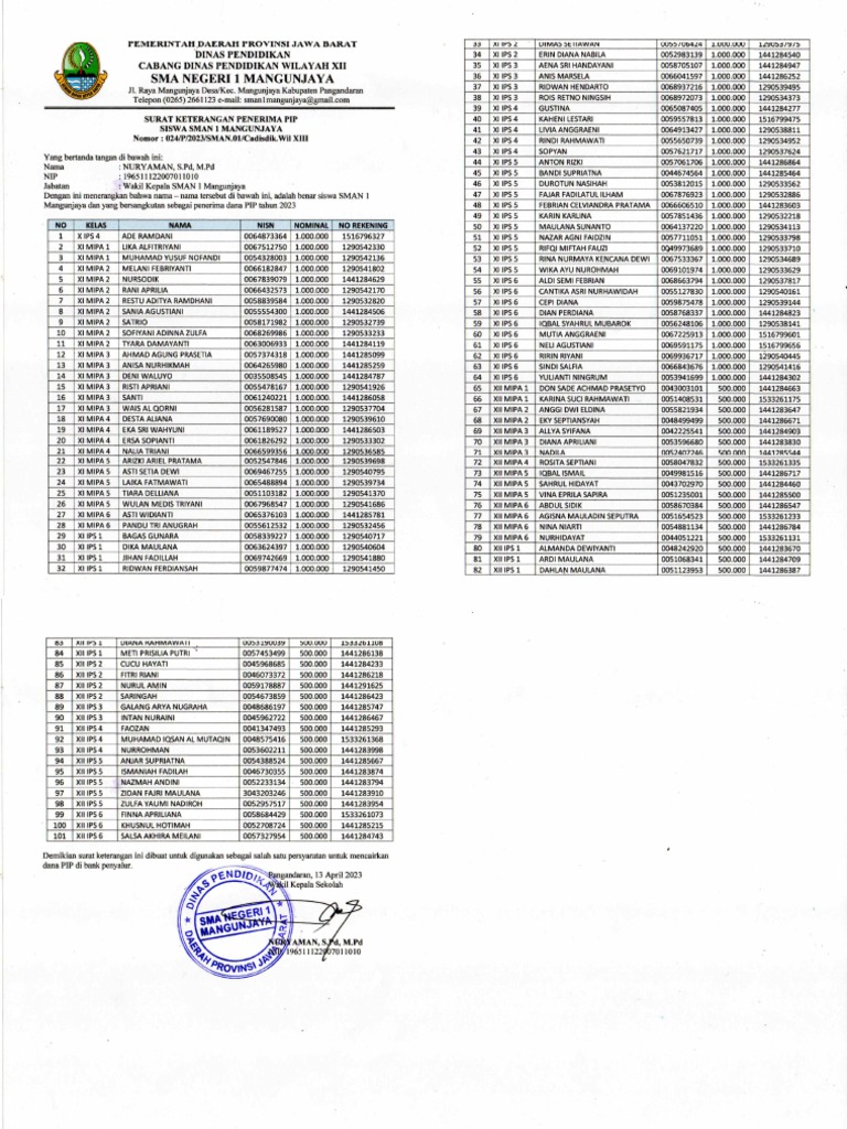 Penerima PIP 2023 | PDF