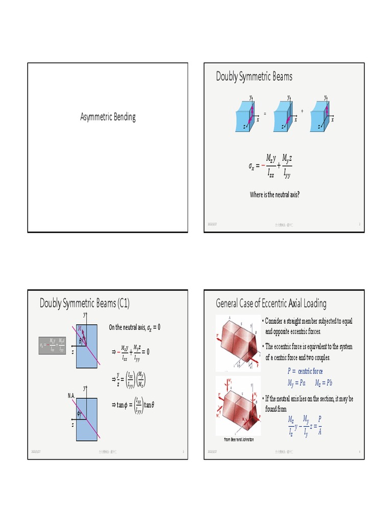 Asymmetric vs Symmetric Beam Bending | PDF | Bending | Beam (Structure)